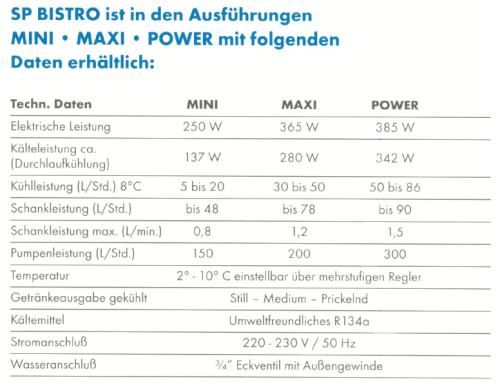 Unsere SP Bistro-Serie im Detail